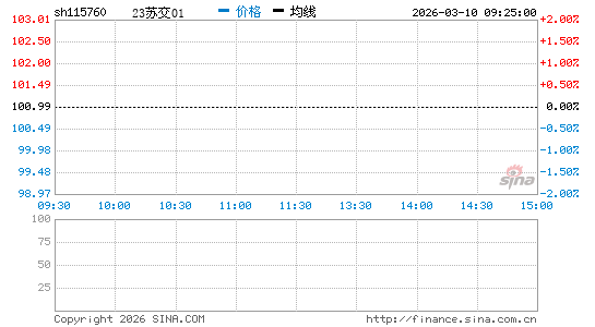 ���������ͼ��