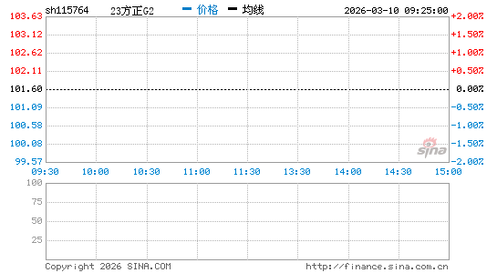 ���������ͼ��