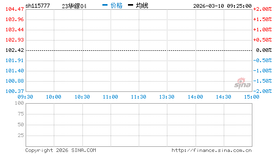 ���������ͼ��