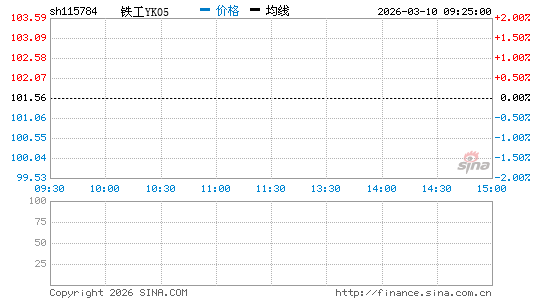 ���������ͼ��