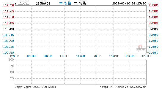 ���������ͼ��