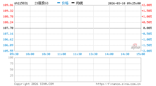 ���������ͼ��