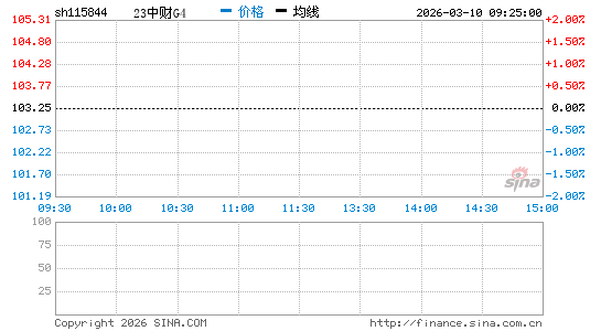 ���������ͼ��