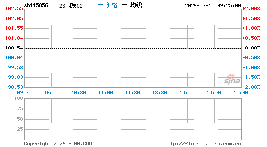 ���������ͼ��