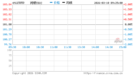 ���������ͼ��