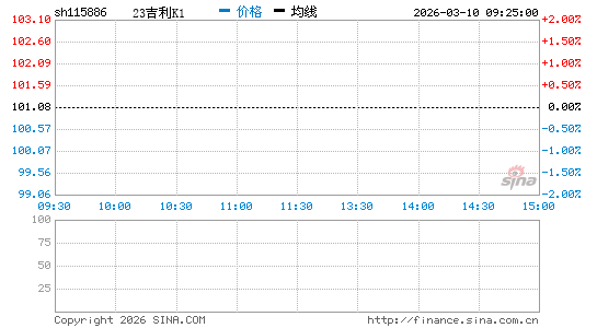 ���������ͼ��