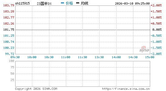 ���������ͼ��