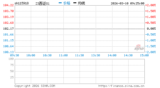 ���������ͼ��