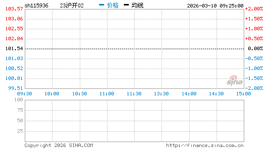 ���������ͼ��