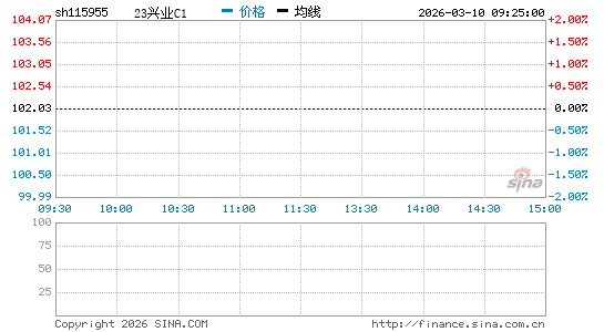 ���������ͼ��