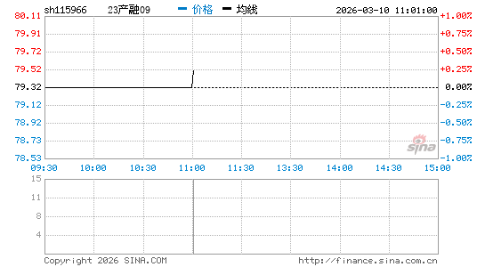 ���������ͼ��