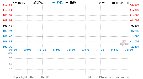 ���������ͼ��