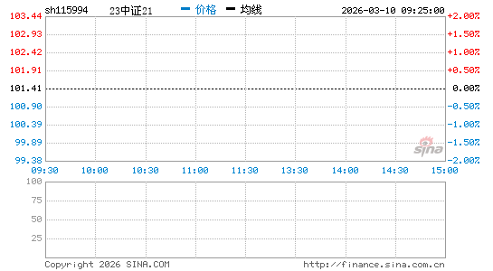 ���������ͼ��