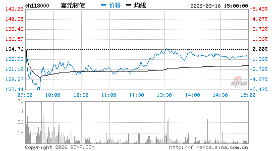 ���������ͼ��