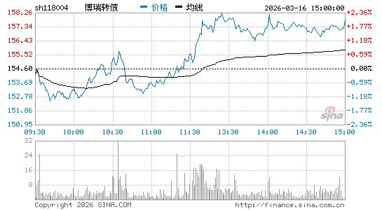 ���������ͼ��