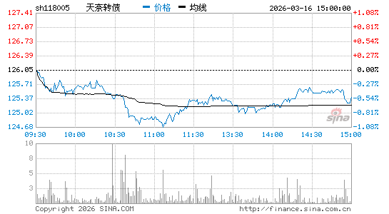 ���������ͼ��