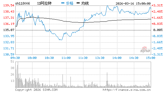 ���������ͼ��