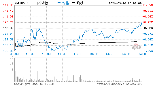 ���������ͼ��