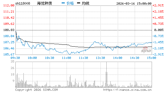 ���������ͼ��