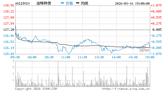 ���������ͼ��