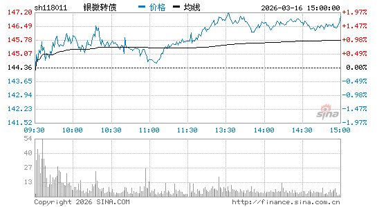 ���������ͼ��