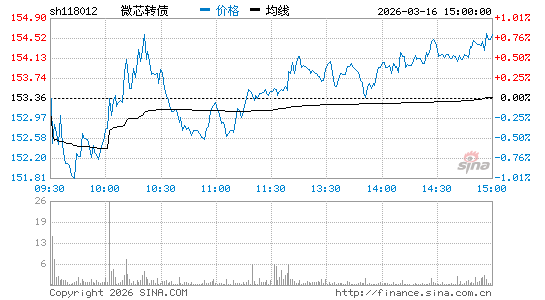 ���������ͼ��