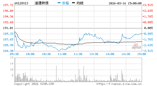 ���������ͼ��