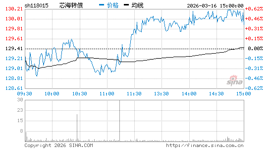 ���������ͼ��