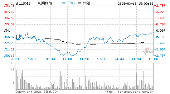 ���������ͼ��