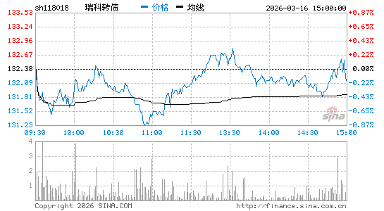 ���������ͼ��