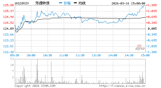 ���������ͼ��