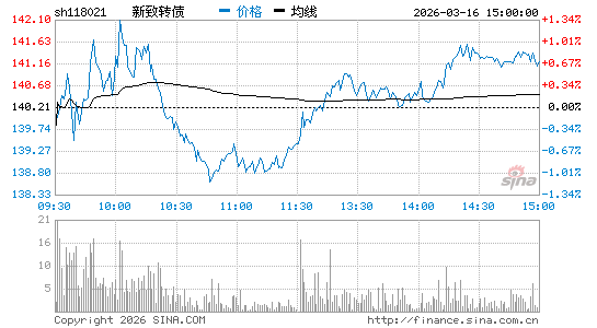 ���������ͼ��