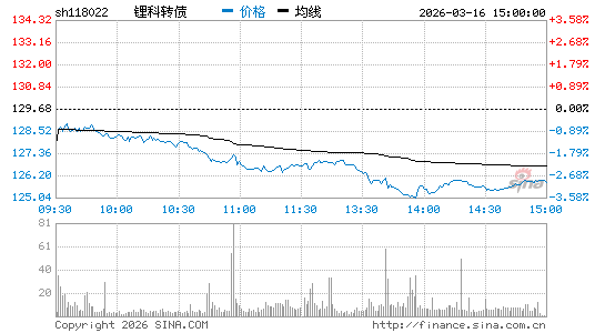 ���������ͼ��