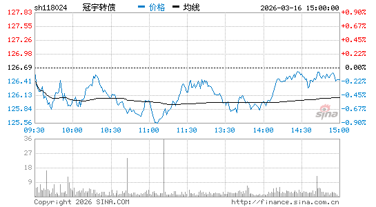 ���������ͼ��