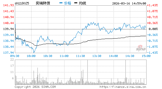 ���������ͼ��