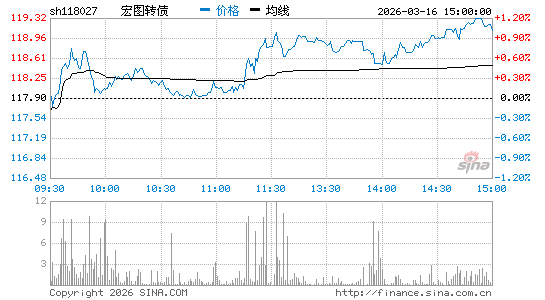 ���������ͼ��