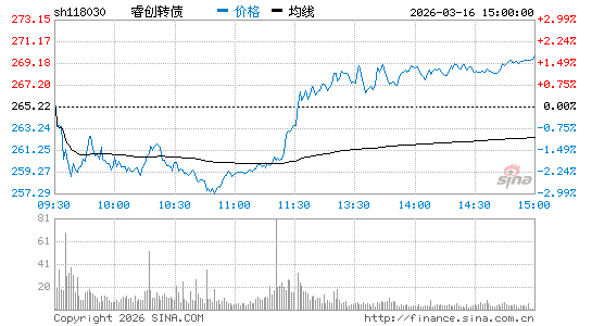 ���������ͼ��