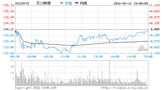 ���������ͼ��