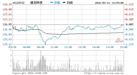 ���������ͼ��