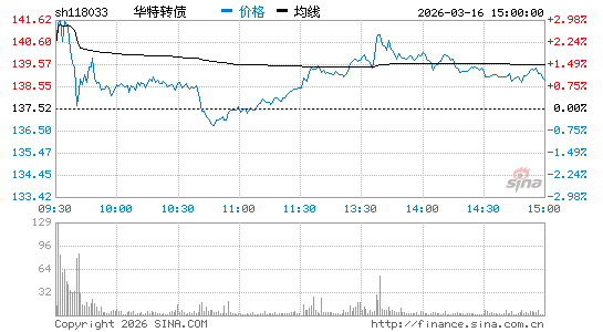 ���������ͼ��