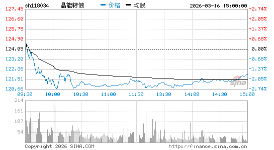 ���������ͼ��