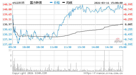 ���������ͼ��