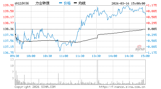 ���������ͼ��