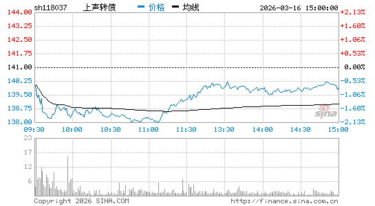 ���������ͼ��