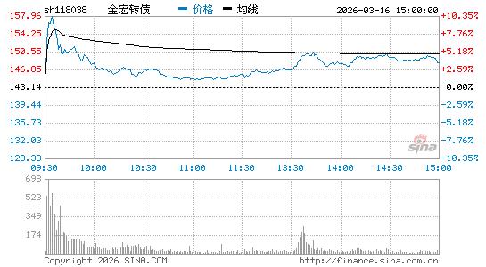 ���������ͼ��