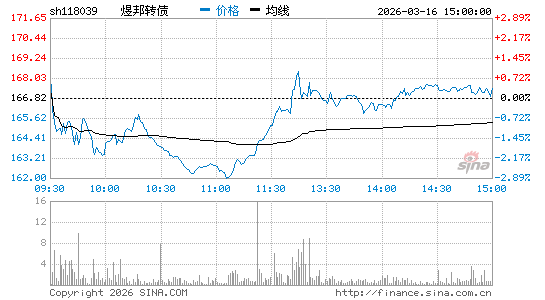 ���������ͼ��