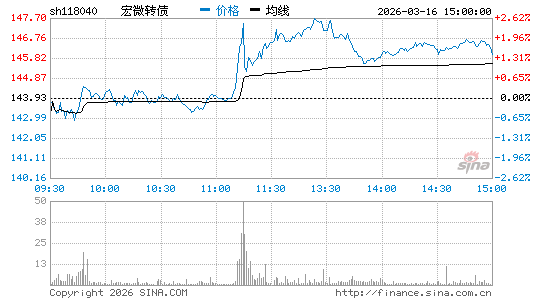 ���������ͼ��