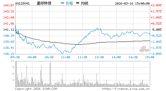 ���������ͼ��