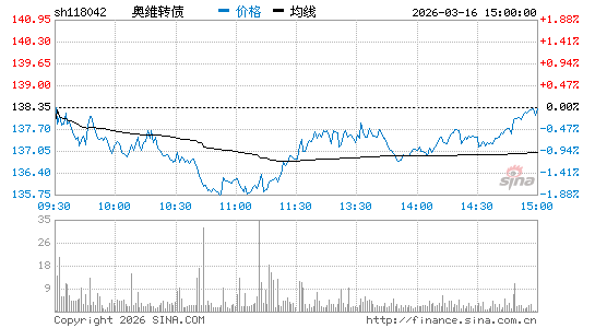 ���������ͼ��