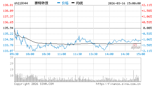 ���������ͼ��